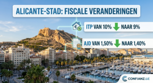 Réduction des droits de mutation sur la Costa Blanca