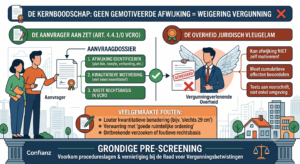 aanvraagdossier omgevingsvergunning