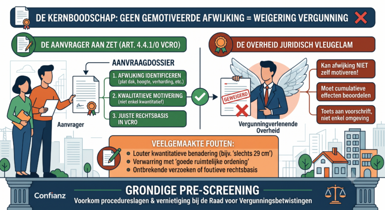 aanvraagdossier omgevingsvergunning